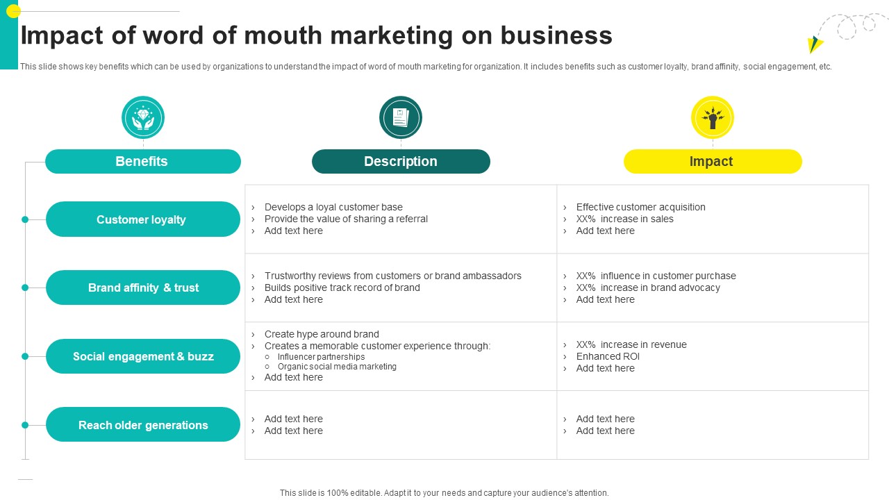 One On One Advertising Impact Of Word Of Mouth Marketing On Business Strategy SS V