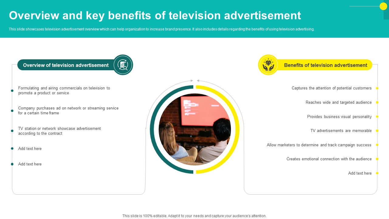 One On One Advertising Overview And Key Benefits Of Television Advertisement Strategy SS V