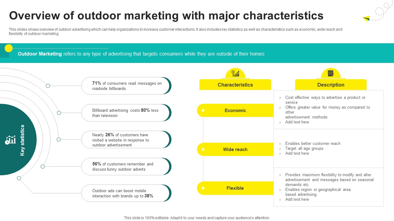 One On One Advertising Overview Of Outdoor Marketing With Major Characteristics Strategy SS V