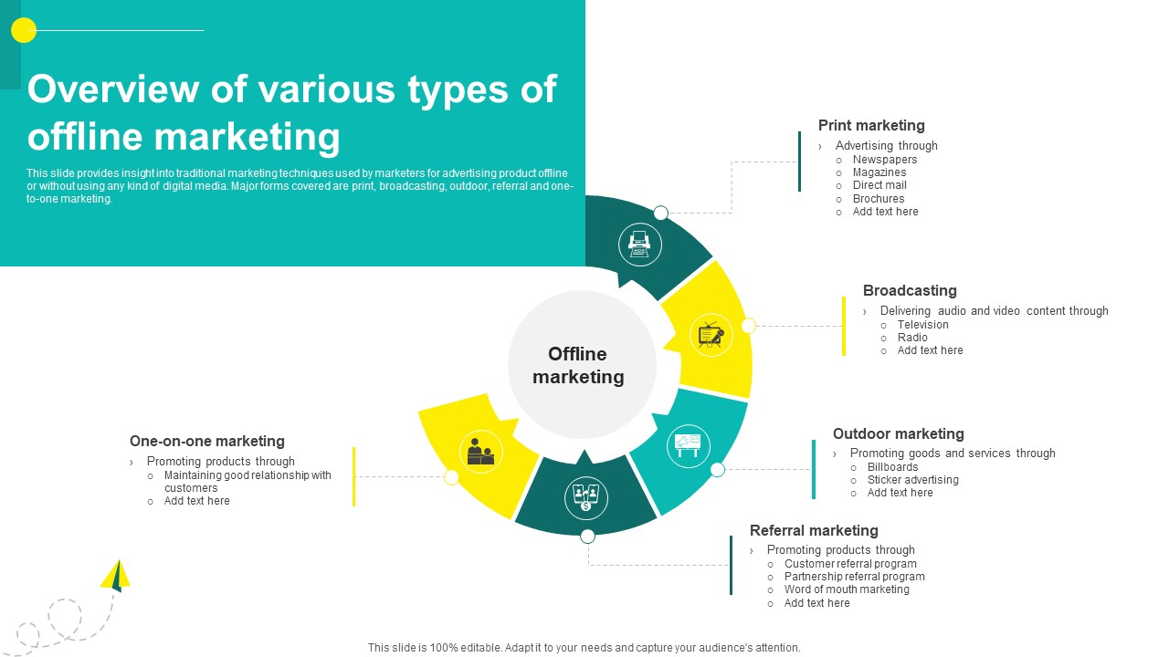 One On One Advertising Overview Of Various Types Of Offline Marketing Strategy SS V