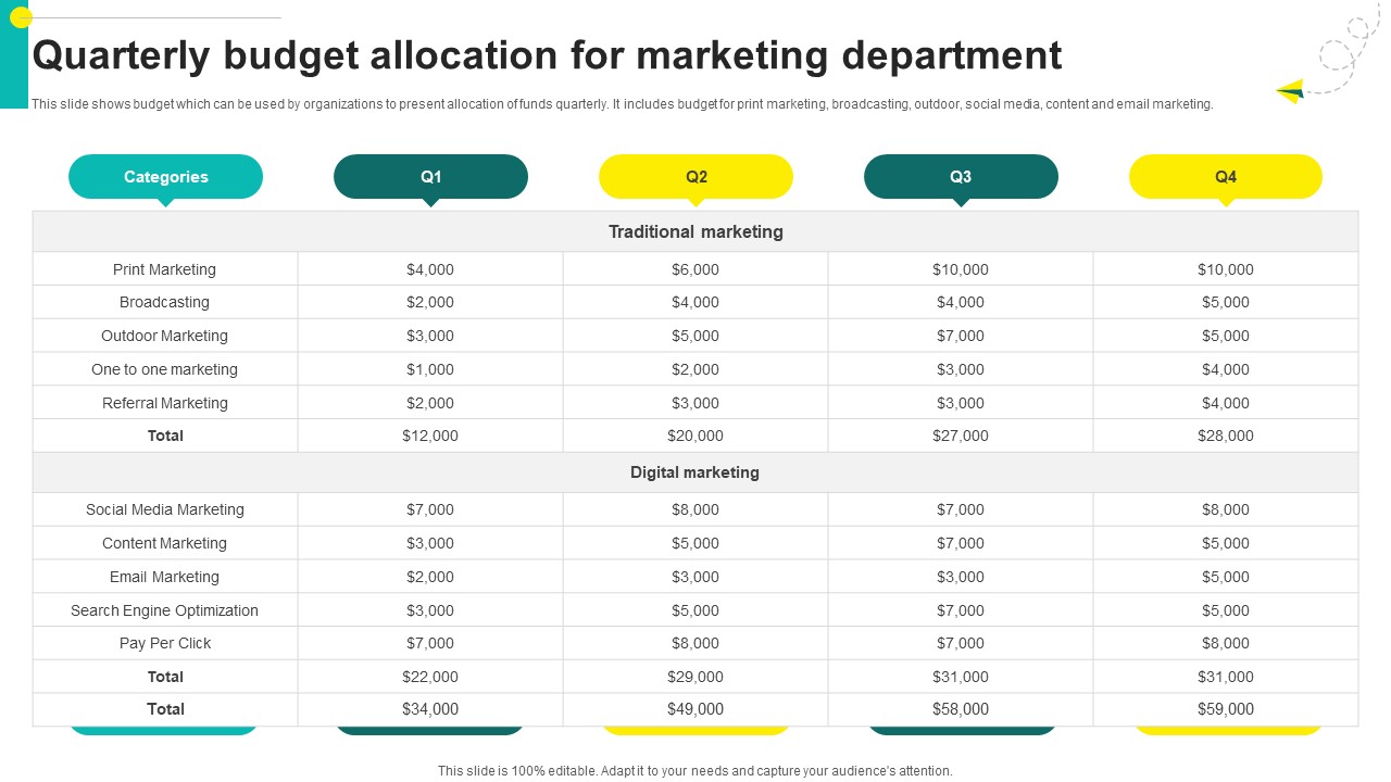 One On One Advertising Quarterly Budget Allocation For Marketing Department Strategy SS V
