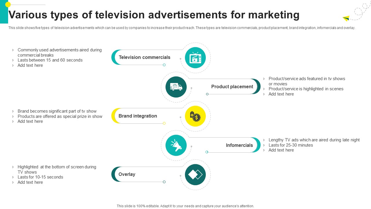 One On One Advertising Various Types Of Television Advertisements For Marketing Strategy SS V