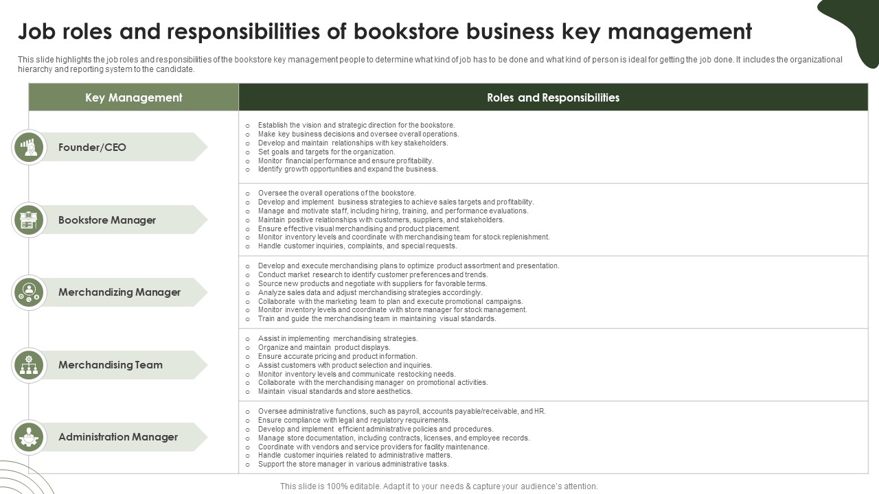 Online Bookstore Business Plan Job Roles And Responsibilities Of Bookstore Business Key BP SS V