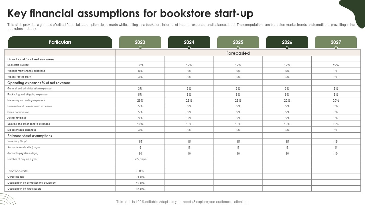 Online Bookstore Business Plan Key Financial Assumptions For Bookstore Start Up BP SS V