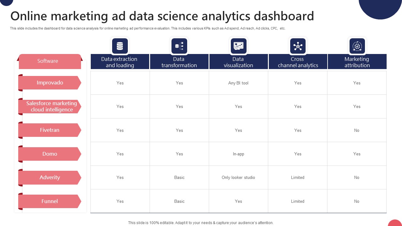 Online Marketing Ad Data Science Analytics Dashboard Ppt Inspiration Guidelines Pdf