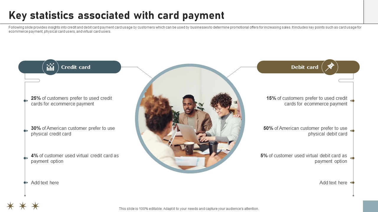 Online Payment Techniques For Providing Key Statistics Associated With Card
