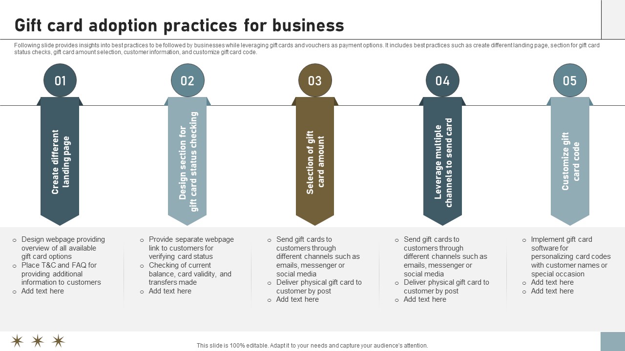 Online Payment Techniques Gift Card Adoption Practices For Business