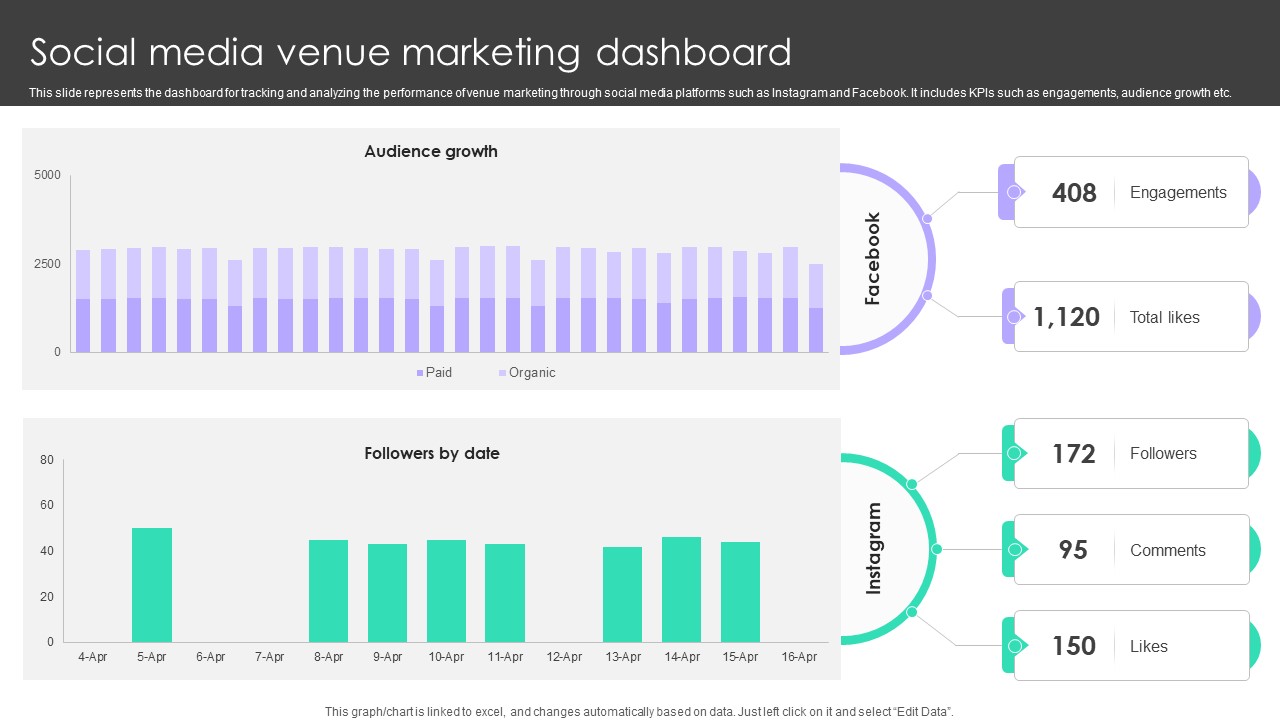 Online Venue Advertising Plan Social Media Venue Marketing Dashboard Strategy SS V