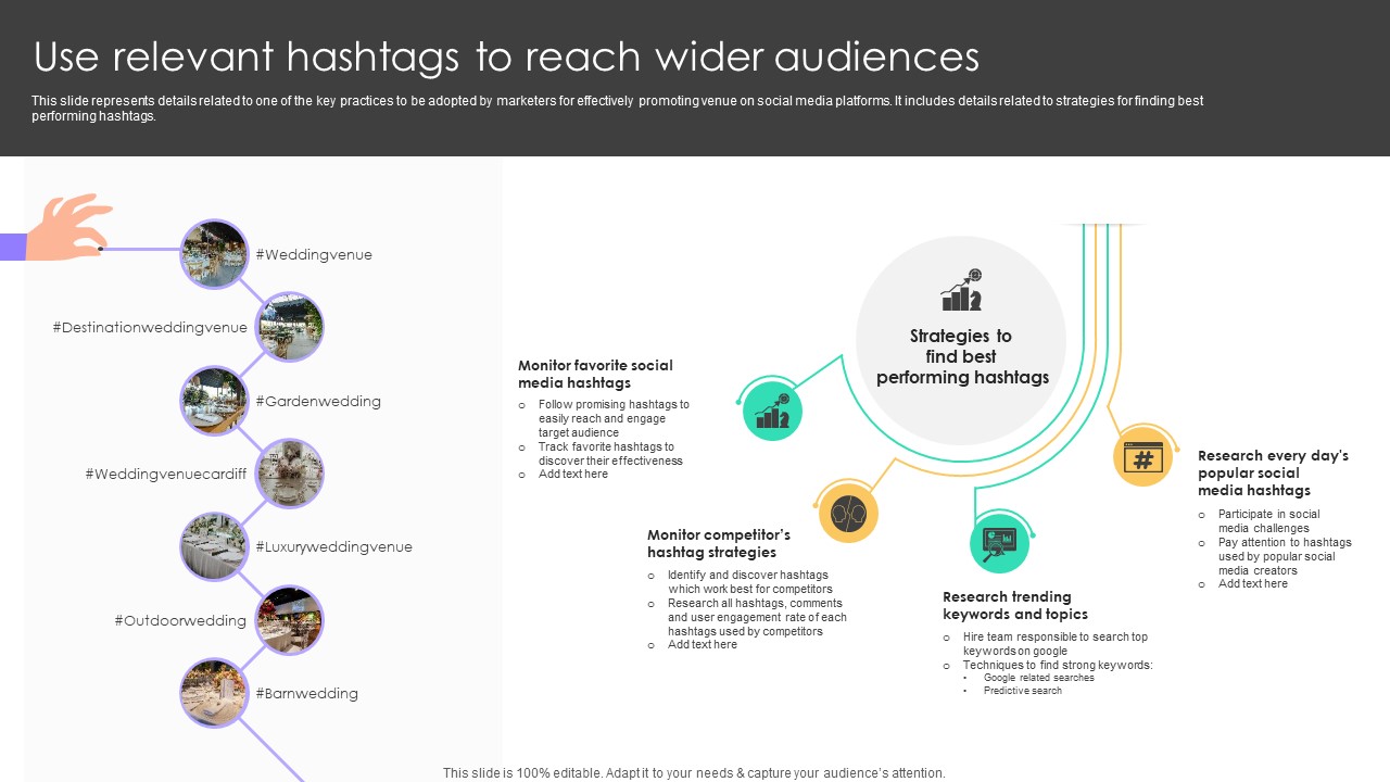 Online Venue Advertising Plan Use Relevant Hashtags To Reach Wider Audiences Strategy SS V