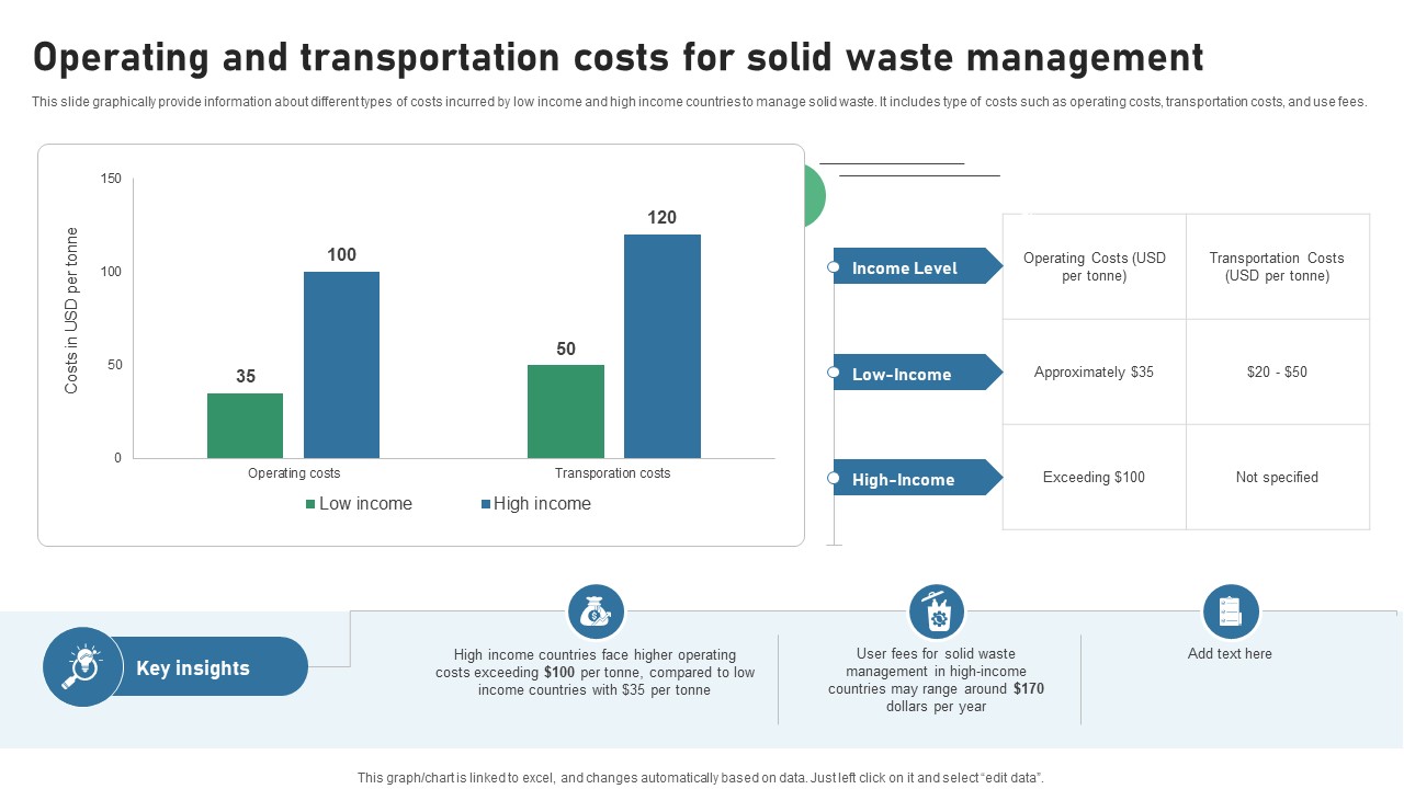 Operating And Transportation Costs For Solid Waste IOT Applications In Smart Waste IoT SS V