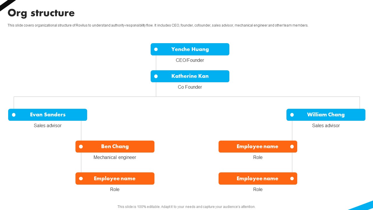 Org Structure Automotive Battery Manufacturer Investor Funding Elevator Pitch Deck