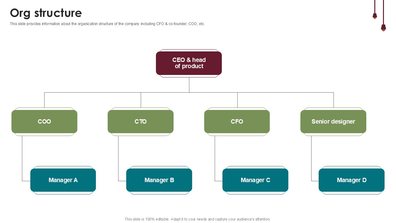 Org Structure Home Furnishings Company Investor Funding Ppt Template