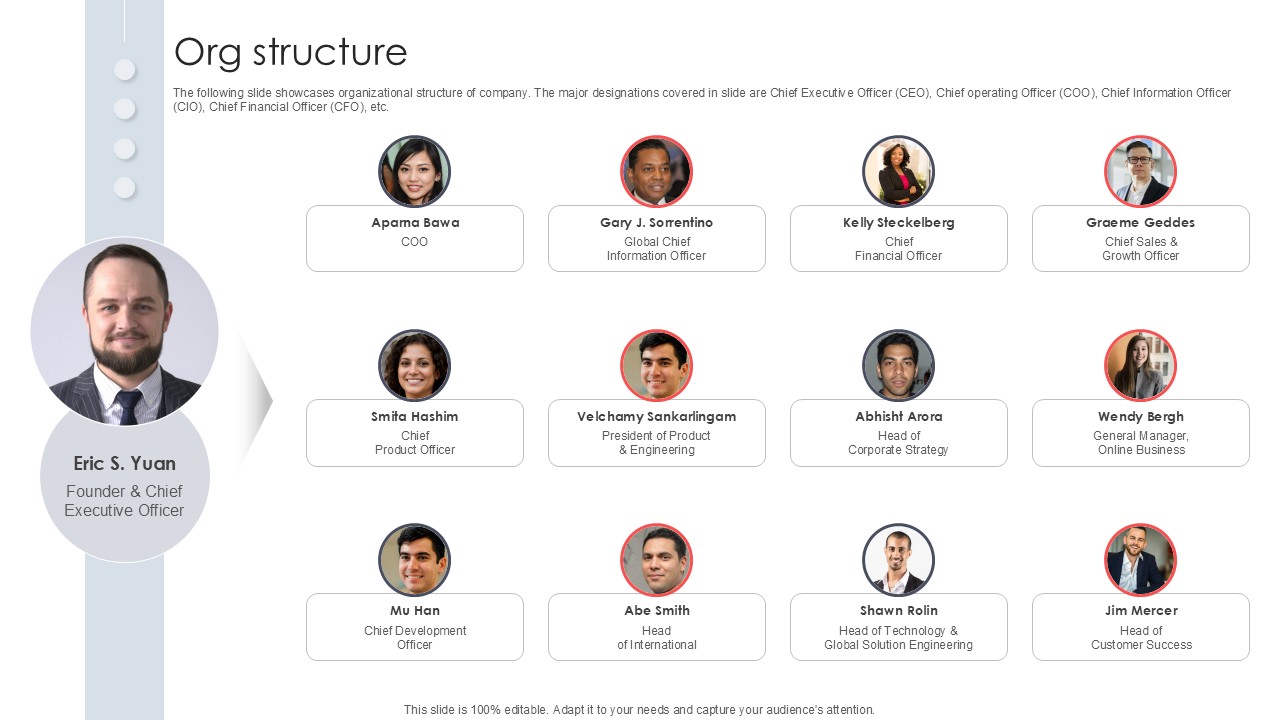 Org Structure Virtual Meeting Investor Funding Elevator Pitch Deck PPT Sample