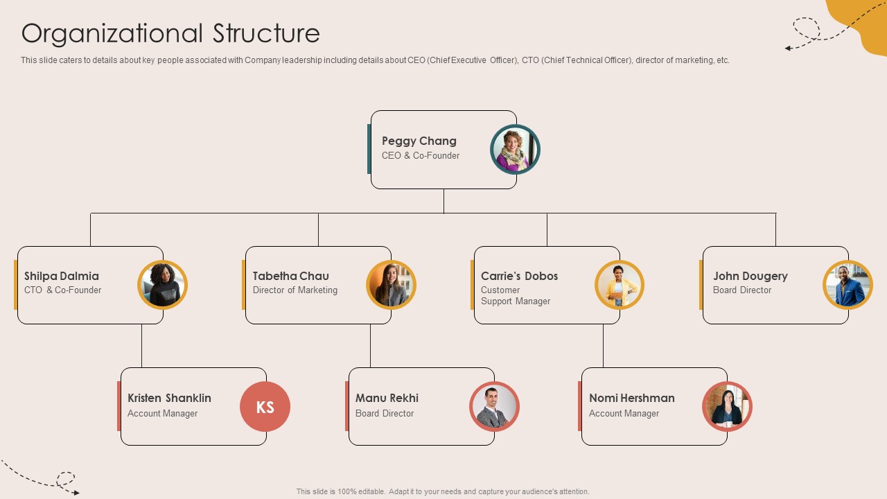 Organizational Structure Children Events Listing Investor Funding Elevator Pitch Deck