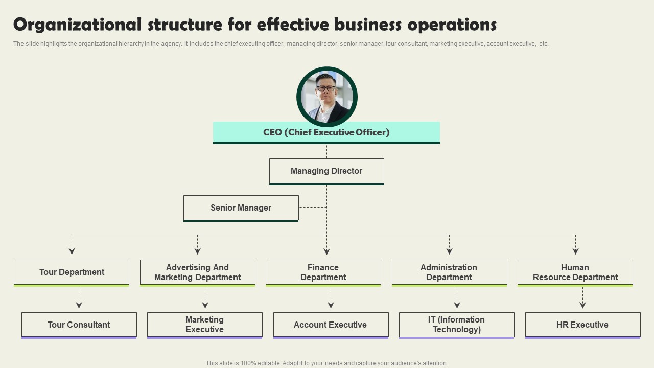Organizational Structure For Effective Business Operations Vacation Planning Business Inspiration Pdf