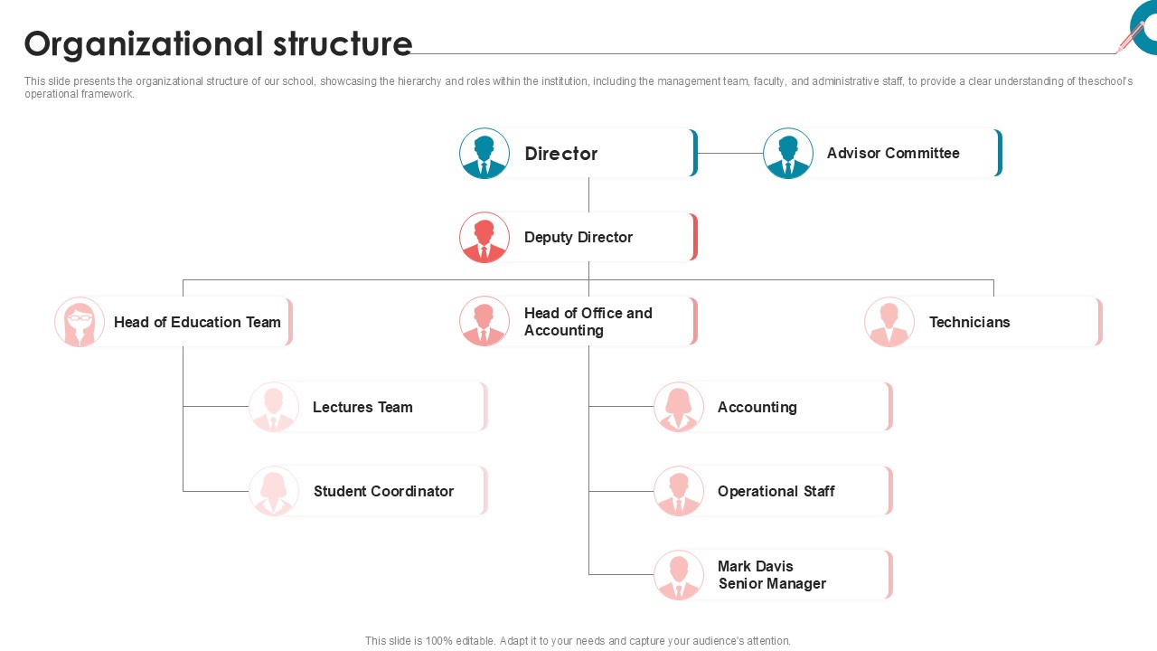 Organizational Structure Private School Investor Funding Elevator Pitch Deck PPT Slides