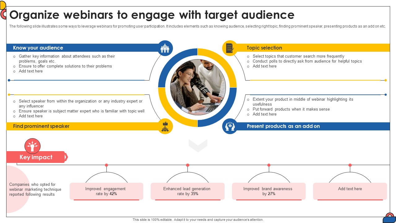 Organize Webinars To Engage With Target Audience Comprehensive Guide To Implement Strategy SS V