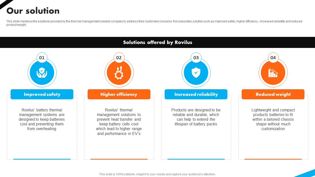 Our Solution Automotive Battery Manufacturer Investor Funding Elevator Pitch Deck
