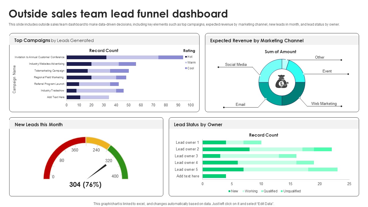 Outside Sales Team Lead Funnel Dashboard Tactics For Improving Field Sales Team SA SS V