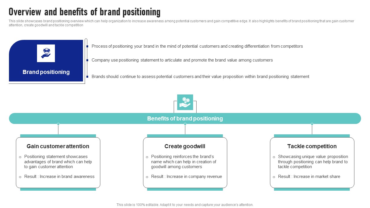 Overview And Benefits Of Brand Positioning Launching New Product Brand Information Pdf