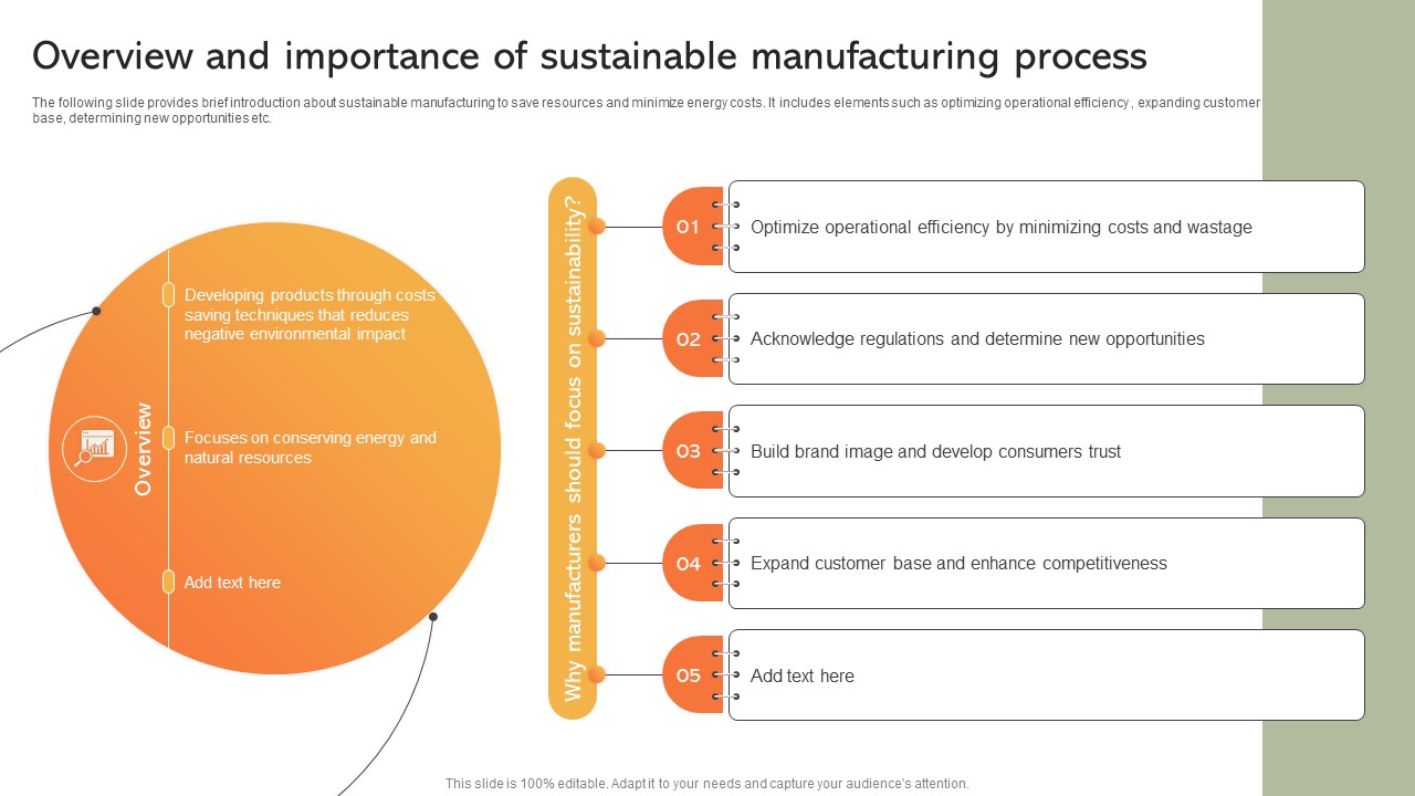 Overview And Importance Of Sustainable Implementing Manufacturing Strategy SS V