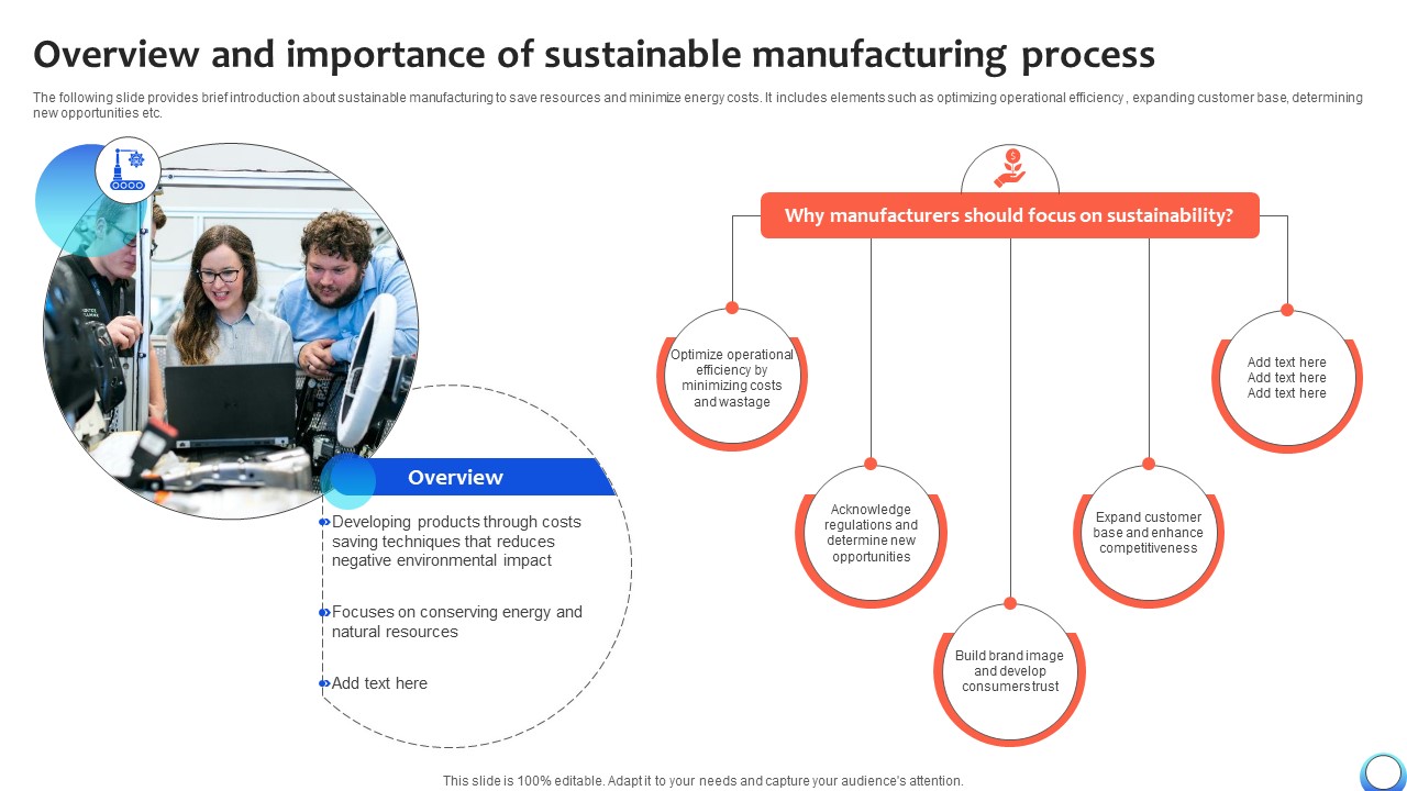 Overview And Importance Of Sustainable Manufacturing Automating Production Process Strategy SS V