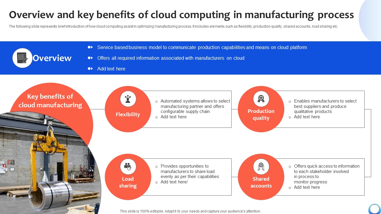 Overview And Key Benefits Of Cloud Computing Automating Production Process Strategy SS V