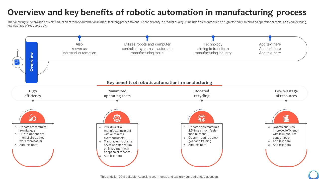 Overview And Key Benefits Of Robotic Automation Automating Production Process Strategy SS V