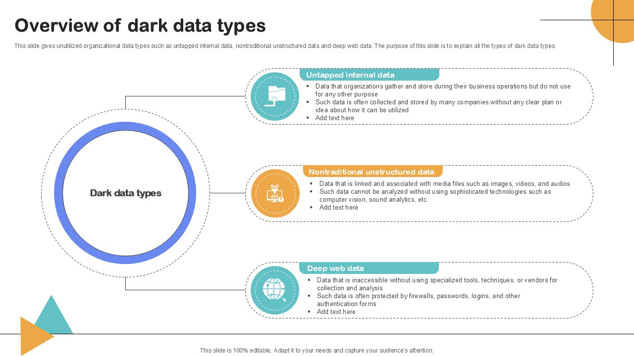 Overview Of Dark Data Types Importance Of Unstructured Data Ppt Example