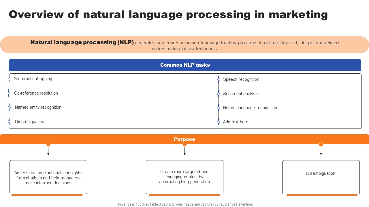 Overview Of Natural Language Processing In Marketing Ppt Inspiration Maker PDF