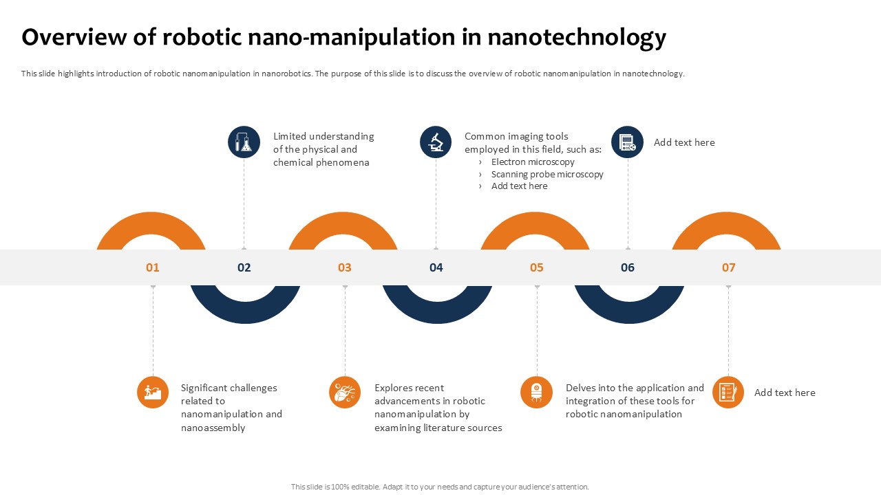 Overview Of Robotic Nano Building The Future Of Robotic Ppt Example