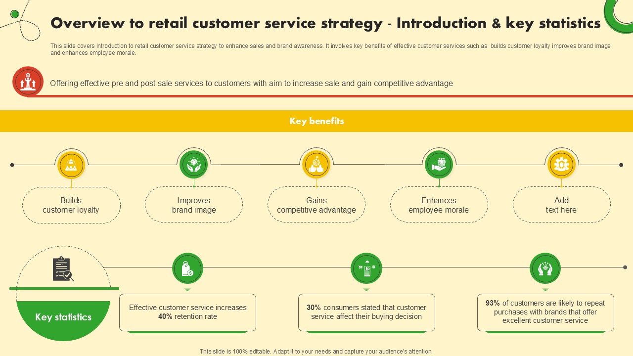 Overview To Retail Customer Service Food And Grocery Retail Ppt Template