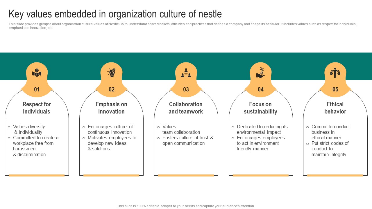 Packaged Food Business Key Values Embedded In Organization Culture Demonstration Pdf