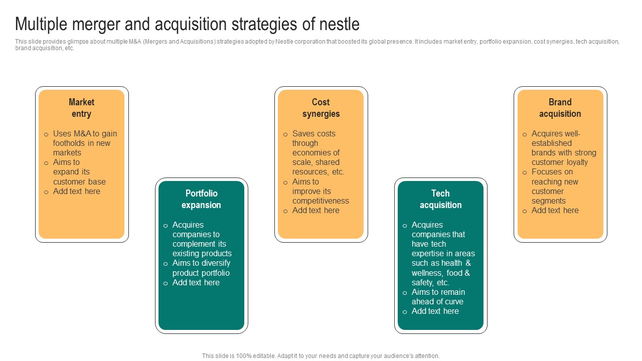 Packaged Food Business Multiple Merger And Acquisition Strategies Of Nestle Elements Pdf