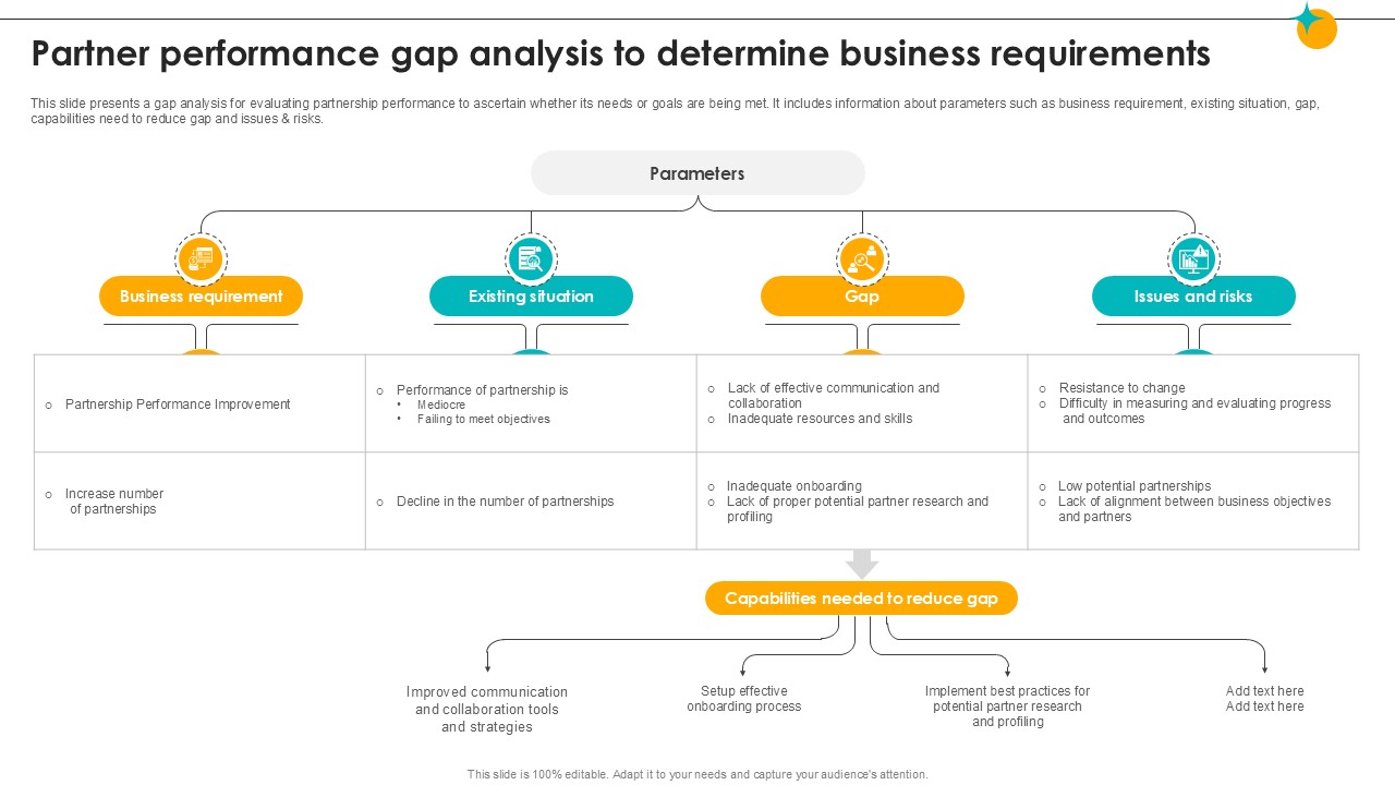 Partner Performance Gap Analysis To Determine Partner Relationship Ppt Example