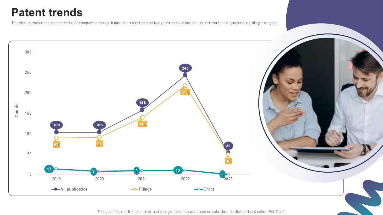 Patent Trends Digital Marketings Strategies PPT Example CP SS V