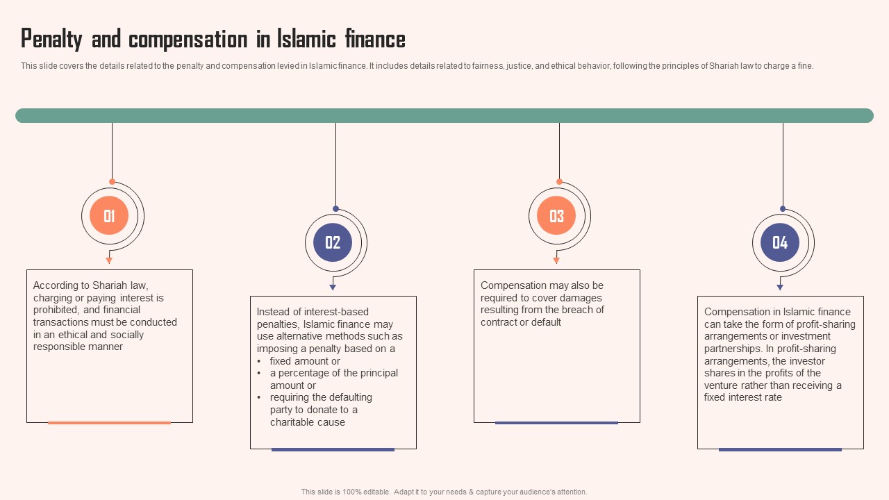 Penalty And Compensation In Islamic Finance Comprehensive Guide Islamic Themes PDF