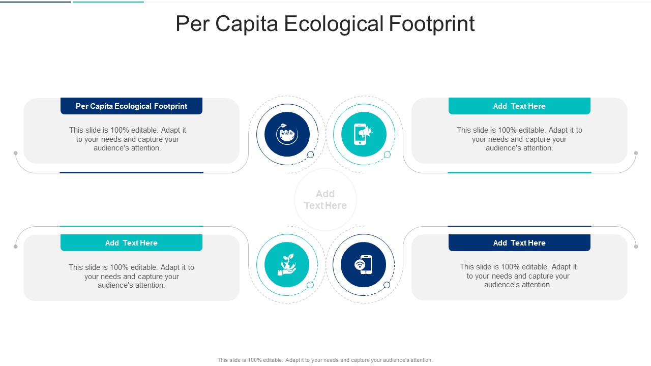 Per Capita Ecological Footprint In Powerpoint And Google Slides Cpb