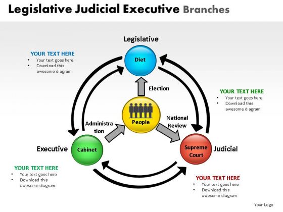Person Legislative Judicial Executive Branches PowerPoint Slides And Ppt Diagram Templates