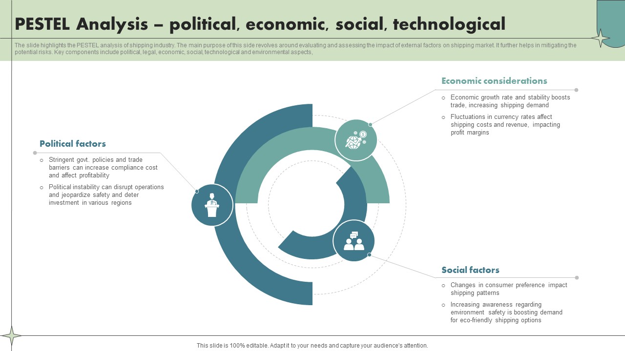 Pestel Analysis Political Economic Social Technological Maritime Shipping Industry IR SS V