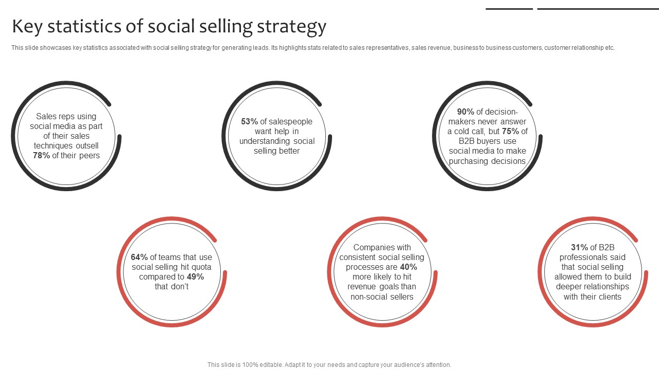 Phone Sales Strategy To Drive Key Statistics Of Social Selling Strategy SS V