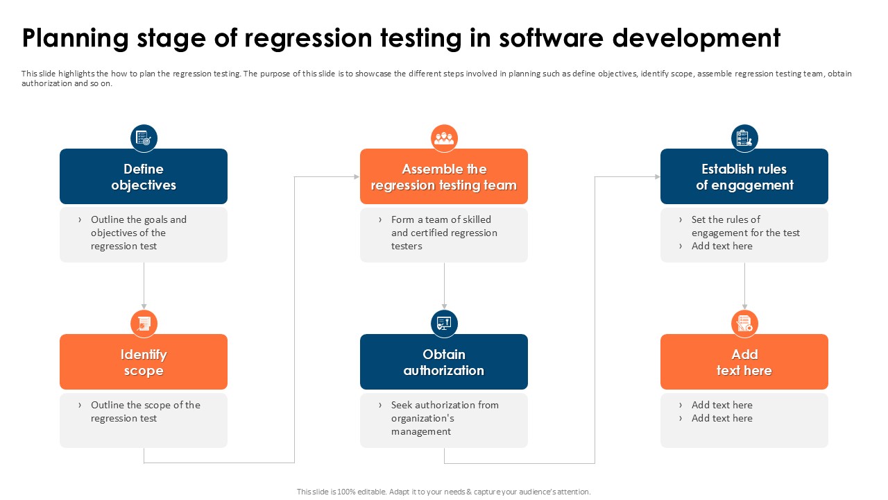 Planning Stage Of Regression Partial Regression Testing For A Best PPT Presentation