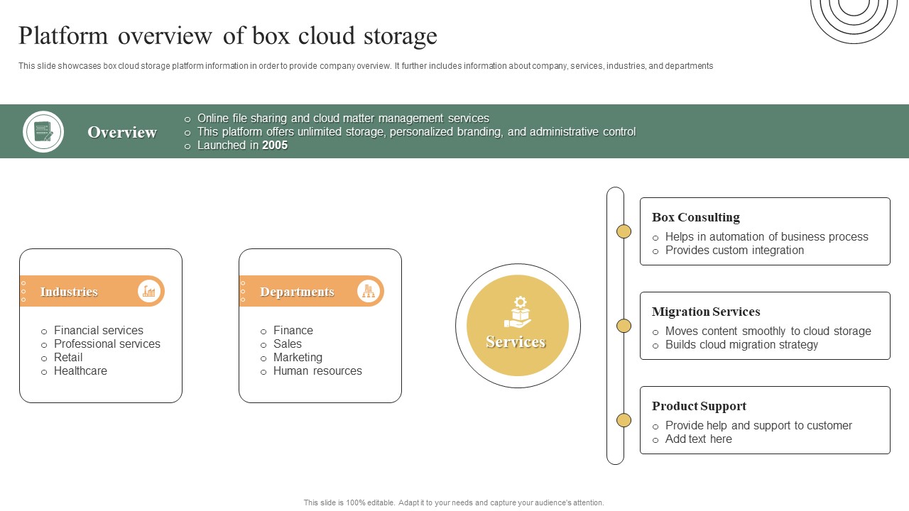Platform Overview Of Box Cloud Storage Ultimate Guide To Adopt Box Elements PDF