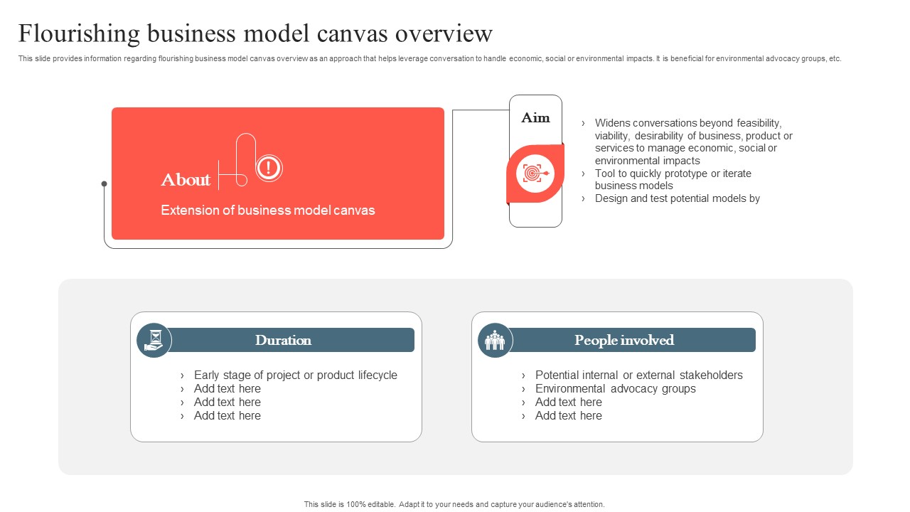 Playbook To Remediate False Flourishing Business Model Canvas Overview Rules Pdf