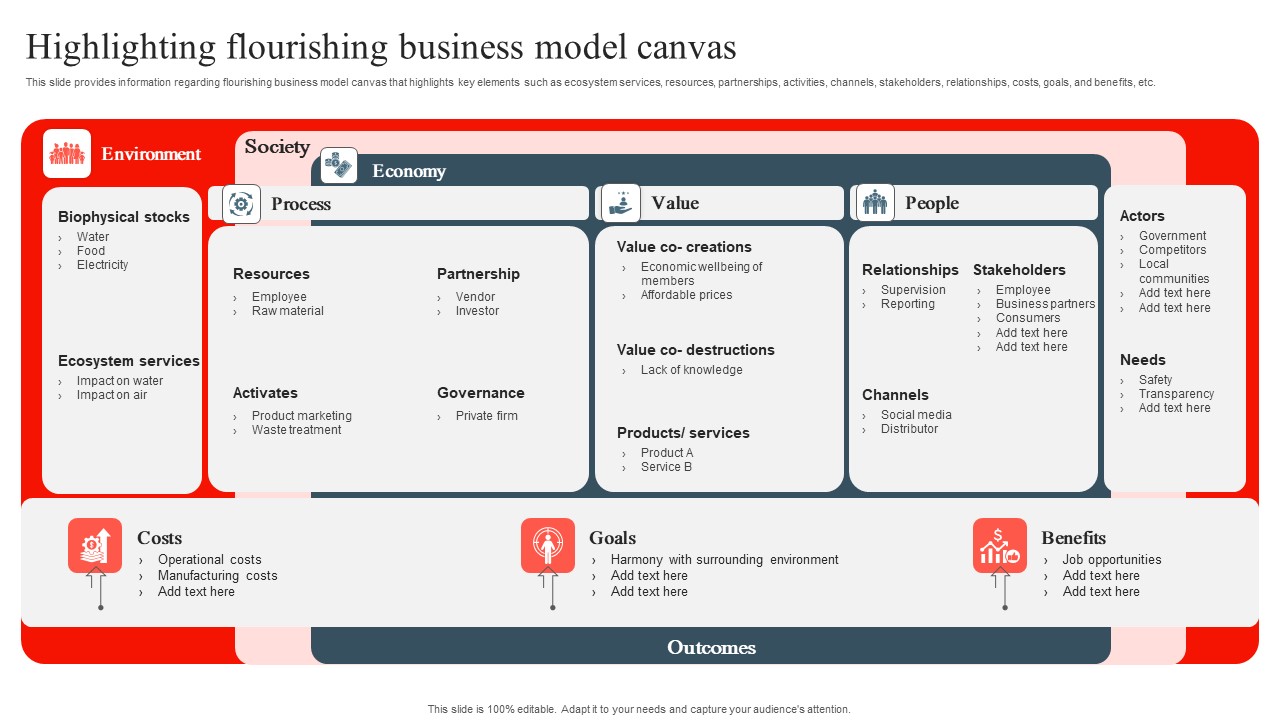 Playbook To Remediate False Highlighting Flourishing Business Model Canvas Demonstration Pdf
