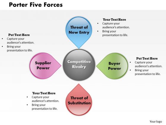 Porter Five Forces PowerPoint Presentation Template