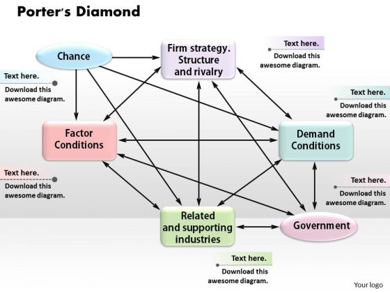 Porters Diamond Business PowerPoint Presentation