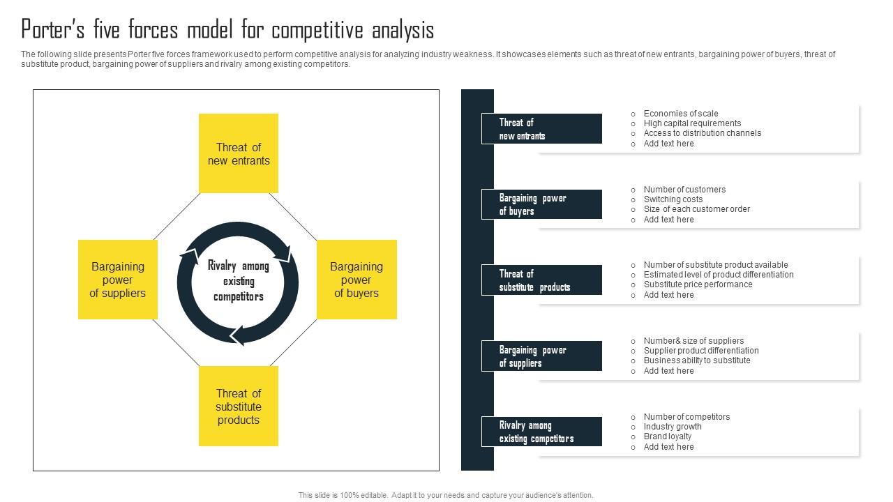Porters Five Forces Model For Competitive Efficient Plan For Conducting Competitor Infographics Pdf