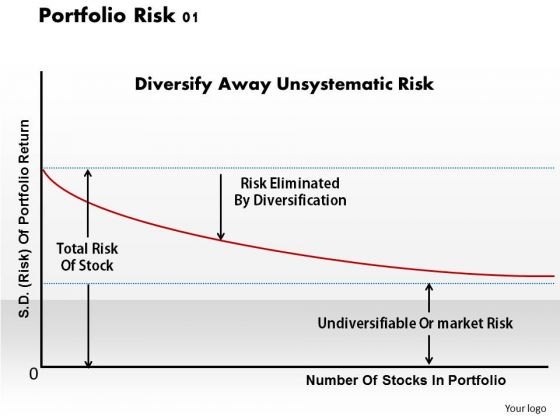 Portfolio Risk 01 Business PowerPoint Presentation