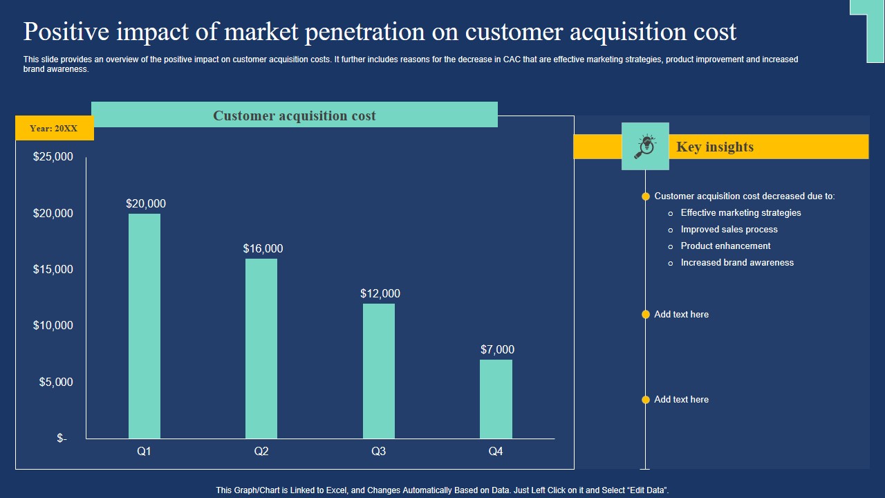 Positive Impact Of Market Penetration On Market Expansion Tactic Ideas Pdf